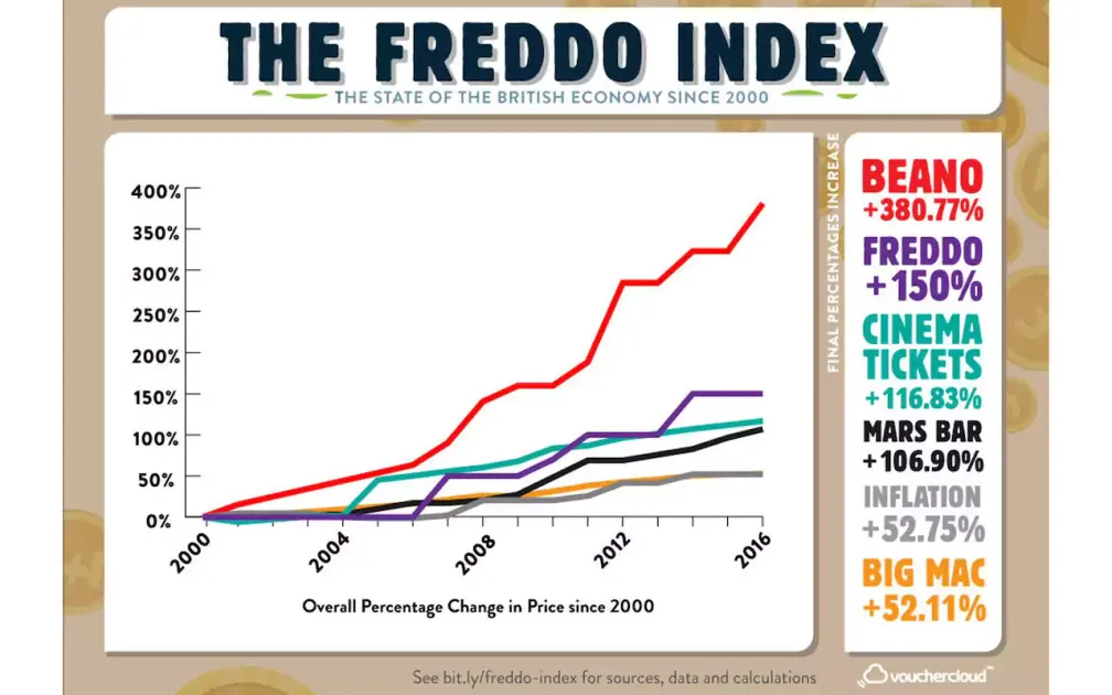 Post '#Freddogate' featured image