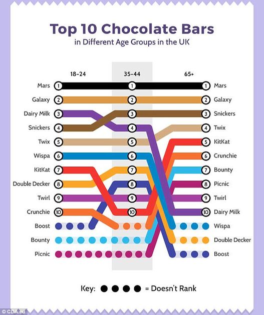 Post 'Back by Popular Demand…what are the nations favorite chocolate?' featured image