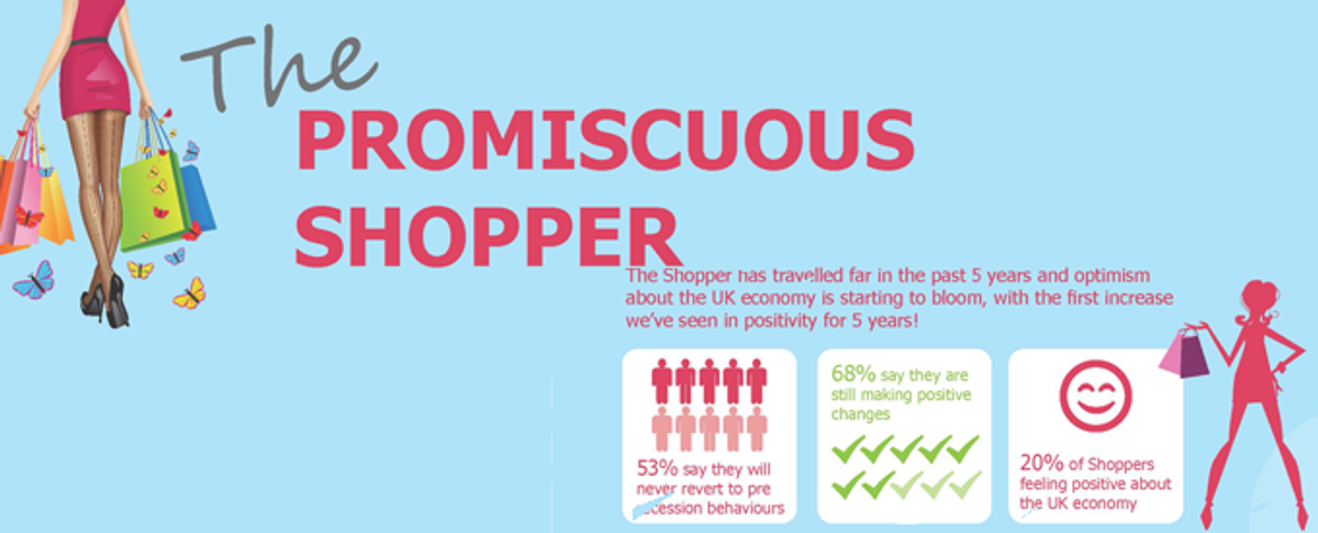 Post 'Are you a 'promiscuous' shopper?' featured image